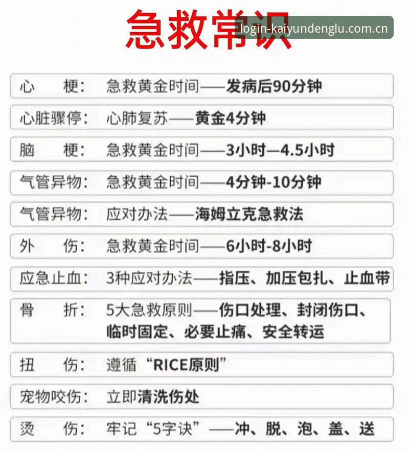 开云登录入口CN官网安卓版 欧洲杯英雄再陷困境:从埃里克森事件学到的急救实用知识